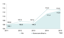 Индекс потребительских цен, декабрь к декабрю, в %