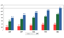 Производство продукции сельского хозяйства, млн рублей